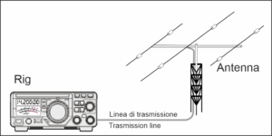 antenna system
