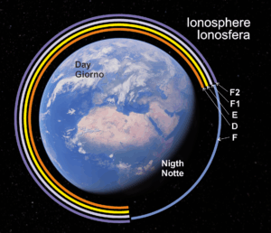ionosfera