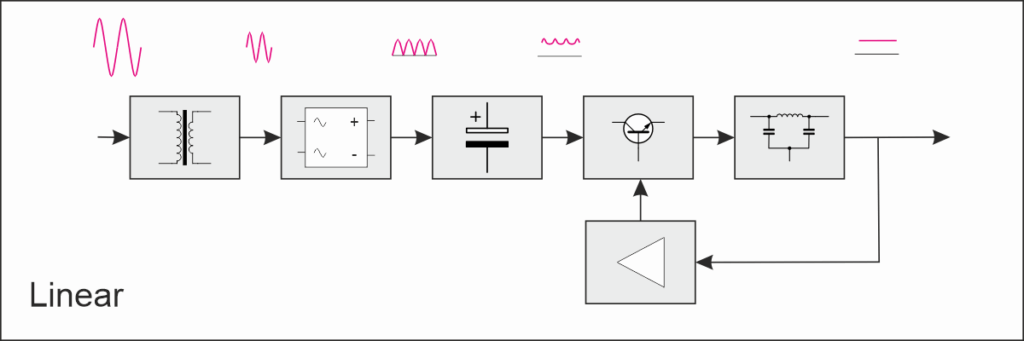 schema a blocchi alimentatore lineare
