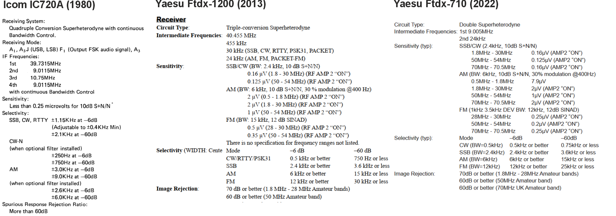 rig specs
