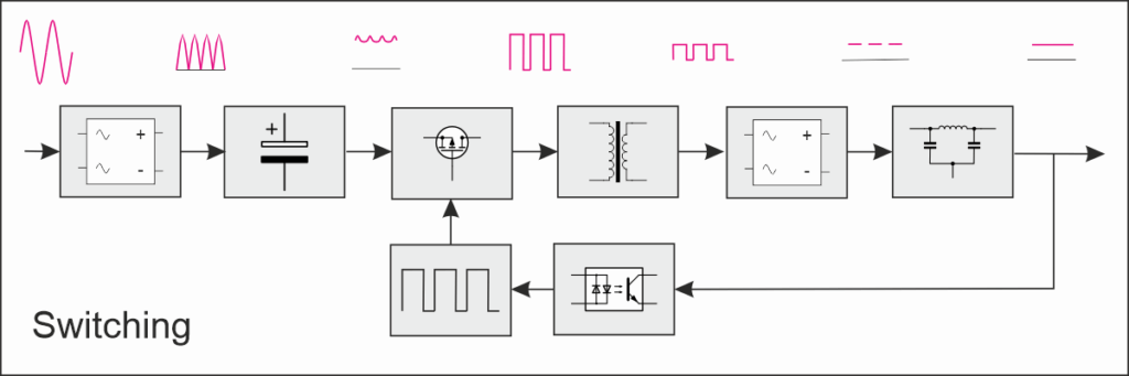 schema a blocchi alimentatore switching