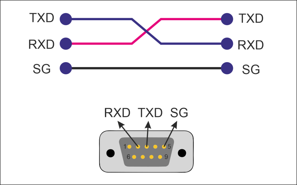 cavo null modem minimale